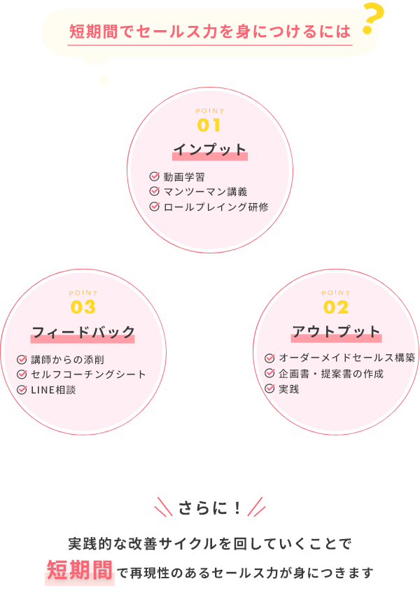 短期間でセールス力を身につけるには？