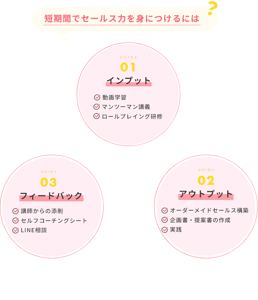 短期間でセールス力を身につけるには？