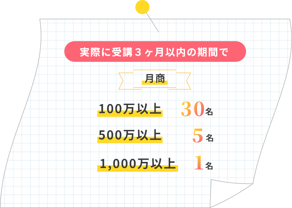 実際に受講3ヶ月以内の期間で