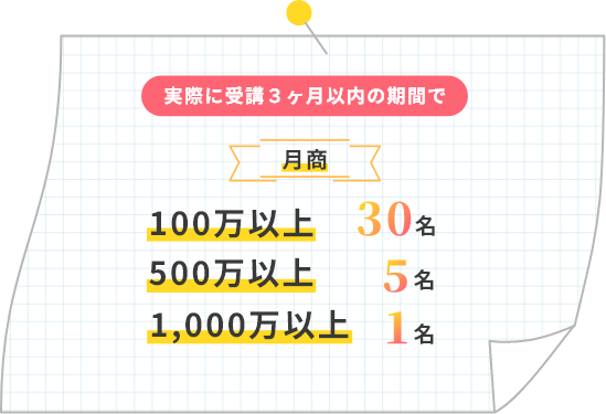 実際に受講3ヶ月以内の期間で