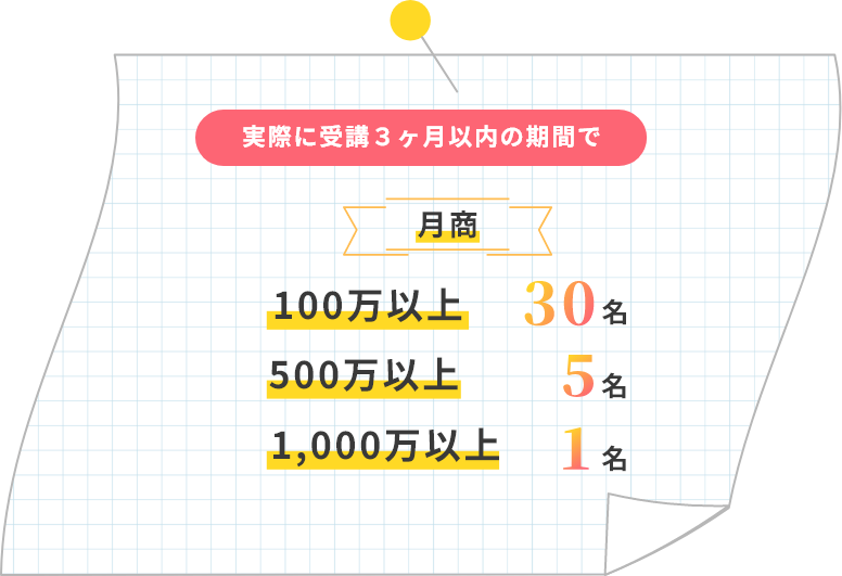 実際に受講3ヶ月以内の期間で